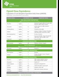 Pin On Medical Pearls