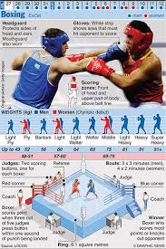 Olympics 2012 In Infographics Other Sports Boxing Techniques Martial Arts Martial Arts Training