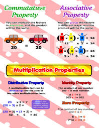Multiplication Properties Poster Anchor Chart With Cards For Students