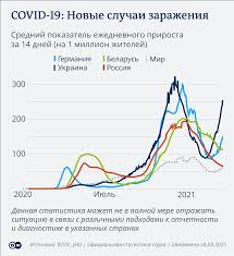 12 июня мэр москвы сергей собянин подписал документ, согласно которому в столице с 15 по 19 июня будут считаться нерабочими. Koronavirus S 28 Marta Pered Priletom V Frg Nado Budet Sdat Test Koronavirus Novogo Tipa Sars Cov 2 I Pandemiya Covid 19 Dw 25 03 2021