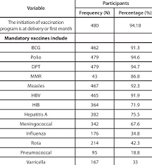 knowledge of mothers about national vaccination program