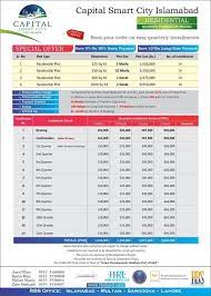 Capital Smart City Islamabad Plot Prices Smart City Islamabad City