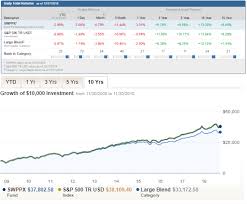 The Best S P 500 Index Funds For 2019 Benzinga