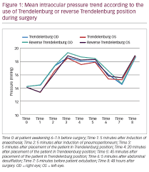 Short Term Intraocular Pressure Spikes Induced By