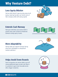Each works differently and has its own advantages and disadvantages. What Is Venture Debt Cb Insights Research
