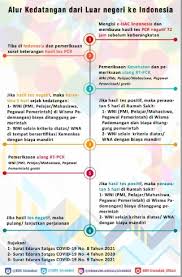 4.1 proxy telkomsel polosan 2021. Embassy Of The Republic Of Indonesia In Islamabad Pakistan