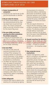 Section 205 of the act regulates the declaration and distribution of dividend. Premier Market News Provisions Of The Companies Act 2016