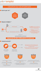 Social Media Management Dashboard Hootsuite Interimaire Regle De Vie Travail Social