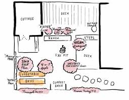 It is the most easy and popular method of planting fruit plants. Fruit Orchard Design For Small Spaces Organic Gardening Mother Earth News