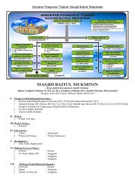 Pengurus ikatan dokter indonesia cabang. Pengurus Masjid Pdf