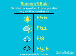 Sunny 16 Rule Chart Bright And Hazy With Visible Shadows