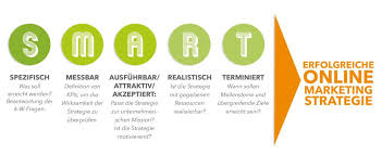 Learn vocabulary, terms and more with flashcards, games and other study tools. Erfolgsversprechende Digitale Marketingstrategien Eviom