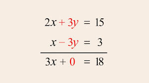 Create your own worksheets like this one with infinite algebra 1. Solving Systems Of Equations By Elimination Toronto Tutor Team