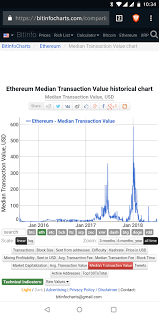 Largest Bitcoin Transaction In History Ethereum Reddit Price
