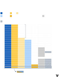 Ce Que Disent Les Statistiques Ethniques Des Inegalites Aux Etats Unis