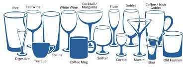 Below are outlined some of the different glass styles you may see. Your Guide To Understanding Glassware Acitydiscount