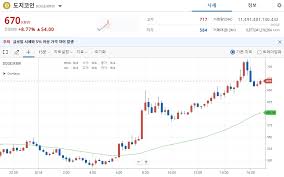 일론 머스크 테슬라 최고경영자(ceo)가 비트코인으로 테슬라 차량을 구매하는 프로그램을 보류하기로 했다고 밝혔다. Fuoqcloavlobwm