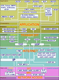 Tcp Ip Protocol Map Networking Basics Cisco Networking Computer Technology