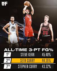 See more ideas about seth curry, curry, seth. Basketball Forever On Twitter Seth Curry Has The Second Highest 3 Point Percentage Of All Time Steph Curry Is 7th