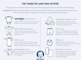 Gerber Layette Checklist Bringing Your New Baby Home Is A