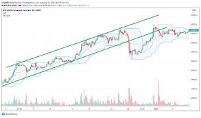 You can trade more safely with the ability to backtest screening criteria or more complex trading strategy before going live. Explained What Is Donchian Channel How To Trade With It Bybit Learn