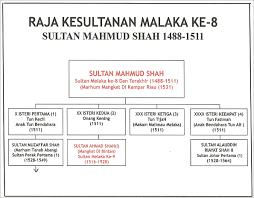 From the book 'hang li po' , written and. Nor Jan The Liar Orang Dua Belas