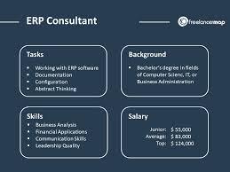 Trouble shooting roles where a consultant investigates where a client has gone wrong. What Does An Erp Consultant Do Career Insights