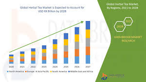 The beatles cellophane tape, 12 sets,philippine the corporation formerly known as cuenda manufacturing co., inc., an importer of automotive parts a producer herbal tea products (green forest brand) in the philippines. Herbal Tea Market Global Industry Trends And Forecast To 2028 Data Bridge Market Research