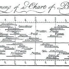 An Extract From A Chart Of Biography By Joseph Priestley