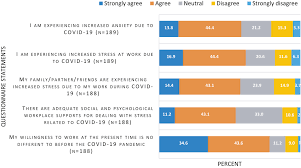 This severe presentation may result from the virus … Australian Radiographers And Radiation Therapists Experiences During The Covid 19 Pandemic Shanahan 2021 Journal Of Medical Radiation Sciences Wiley Online Library