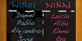 Nombres Espanoles Para Ninos Y Ninas