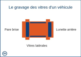 Assurance Auto Le Gravage Des Vitres Est Il Obligatoire