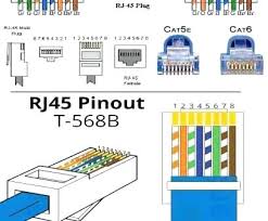 Cat5) based on different specifications; Lb 3096 Cat 6 Jack Wiring Order Free Diagram