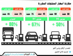 جريدة الرياض الشركات المتأثرة من زيادة أسعار اللقيم و الوقود و الكهرباء