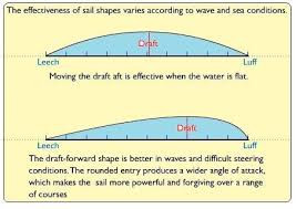 Sail Trim Catalao Cml