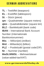 Wortschatz Vocabulary Beginners Beginners Printable Worksheet Language Learning Learning Deut German Language Learning German Phrases German Language