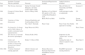 Moulded abs karsan wireless heat detector, for office buildings. Theoretical Foundations Of Intercultural Training Part I The Cambridge Handbook Of Intercultural Training