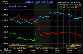 Gold Silver Prices Weaker Nevertheless Neatly Up From Day