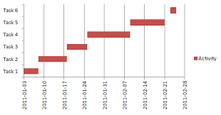 Dynamic Gantt Charts