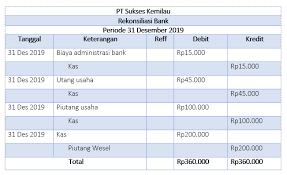 Pada tanggal 15 januari 2020, pak dino membuka deposito untuk 3 bulan. Ingin Cara Praktis Rekonsiliasi Bank Pelajari Contoh Soal Berikut Ini