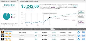View the latest amazon.com inc. Last Minute Thought Buy Or Sell Amazon Amzn Stock Before Earnings Nasdaq