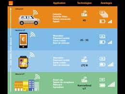 More images for photo orange belgique » Orange Belgique Lance Son Reseau Pour L Internet Des Objets Bemobile