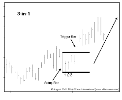 bar chart patterns and trading opportunities online stock