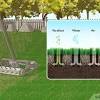 If you do aerate, you'll need more topsoil to take the place of the soil you're removing. Https Encrypted Tbn0 Gstatic Com Images Q Tbn And9gcs Ecvoblar3vqafelz2skc0xcefmiouudphp2rzp1sessunh6u Usqp Cau