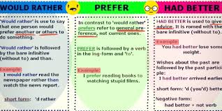 Useful Phrases And Vocabulary For Writing Letters In English Eslbuzz Learning English Learn English Grammar Learn English English Grammar