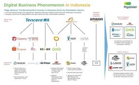 Pin Oleh Atri Arief Di Amazing