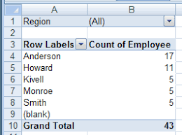 This example shows you how to count blank and nonblank cells in excel. Count Blank Cells In Pivot Table Source Data Contextures Blog