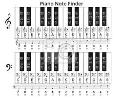 .noten,klaviertastatur zum ausdrucken,klaviatur pdf,wie heißen die tasten vom klavier. Klavier Noten Finder Fototapete Fototapeten Myloview De