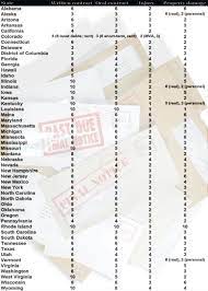 Maybe you would like to learn more about one of these? Statute Of Limitations On Old Debt Do I Have To Pay It Back To Get A Mortgage Mortgage Rates Mortgage News And Strategy The Mortgage Reports