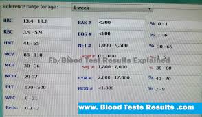 Normal Cbc Values For 1 Weeks Baby With Differential Blood